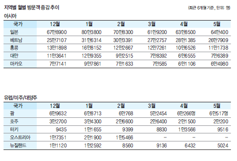 에디터 사진